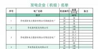 山東省2018年9月份電力直接交易 (集中競價)公告