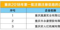 重慶3家電力用戶申請退市(2018年第一批)