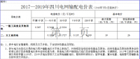 四川再降電價(jià)！向電網(wǎng)公司開刀 降低輸配電價(jià)超4分（附文件）
