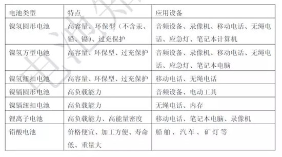 關(guān)于鋰電池的最全100問答！