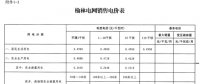 陜西榆林電網(wǎng)第四次降電價(jià)！一般工商業(yè)目錄銷售電價(jià)和輸配電價(jià)均降0.2分/千瓦時(shí)