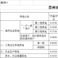 貴州再降電價！一般工商業(yè)目錄銷售電價均降4.46分/千瓦時
