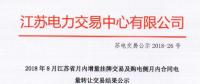 江蘇8月增量掛牌及購電側(cè)月內(nèi)合同電量轉(zhuǎn)讓交易：成交電量分別為7.39、3.63億千瓦時
