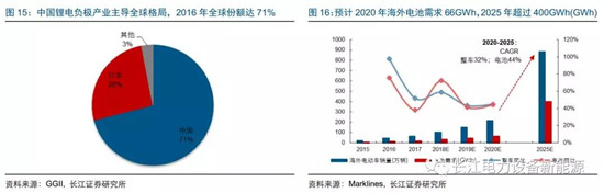 負極材料：小而美的行業(yè)，以技術與產品為核心