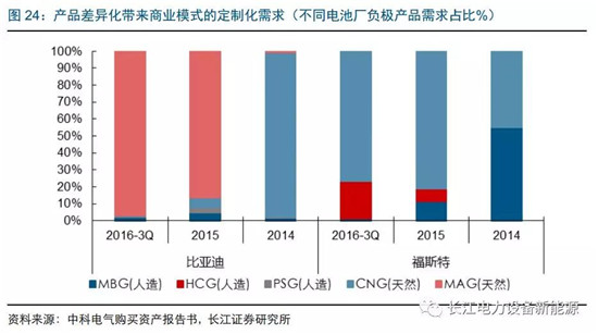 負極材料：小而美的行業(yè)，以技術與產品為核心