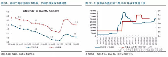 負極材料：小而美的行業(yè)，以技術與產品為核心