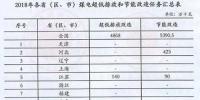 國家能源局:加大<font color=