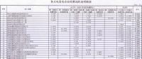 新疆結算與火電企業(yè)2017年及2018年2-4月月度交易違約金:總計344.86萬元
