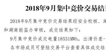 湖南9月月度集中競(jìng)價(jià)交易:成交電量18531兆瓦時(shí)