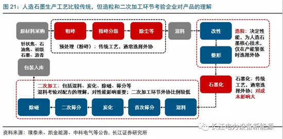 負(fù)極材料：小而美的行業(yè)，以技術(shù)與產(chǎn)品為核心
