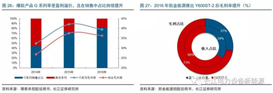 負(fù)極材料：小而美的行業(yè)，以技術(shù)與產(chǎn)品為核心