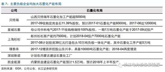 負(fù)極材料：小而美的行業(yè)，以技術(shù)與產(chǎn)品為核心