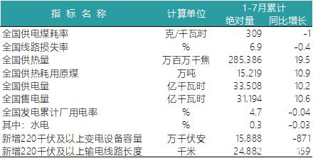 一波數(shù)據(jù)來襲——2018年上半年全國電力、風(fēng)電、光伏統(tǒng)計數(shù)據(jù)