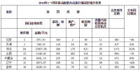 環(huán)境行政處罰超74億 蘇粵冀魯<font color=