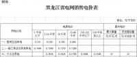 黑龍江第三次電價！一般工商業(yè)及其他用電銷售電價降6.38分/千瓦時