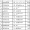 2018中國民營企業(yè)500強榜單出爐 22家光伏企業(yè)榜上有名！