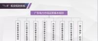 重磅 | 全國(guó)首個(gè)現(xiàn)貨市場(chǎng)規(guī)則征意見(jiàn)，參與設(shè)計(jì)者獨(dú)家解讀（內(nèi)附全文）