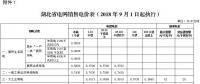 湖北第三次降電價！一般工商業(yè)及其他用電目錄電價、輸配電價降4.21分/千瓦時