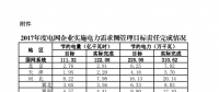 2017年度電網(wǎng)企業(yè)實(shí)施電力需求側(cè)管理目標(biāo)責(zé)任完成情況：江蘇、山東等6省社會(huì)節(jié)電比重較高