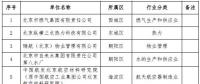 北京：2018年第二批23家通過清潔生產(chǎn)審核評估單位 涉及燃?xì)饧瘓F(tuán)、熱力公司等