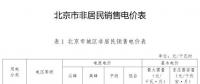 北京第四次降電價(jià)！一般工商業(yè)電度電價(jià)降3.67分/千瓦時(shí)（不含郊區(qū)）