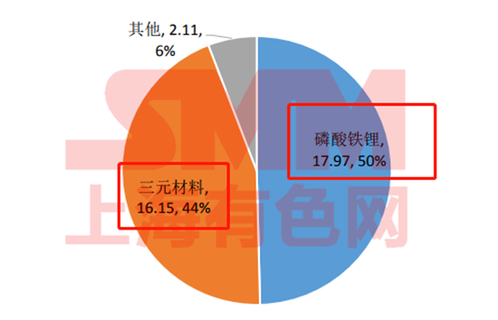 五年退役期逼近！動(dòng)力電池回收 下一個(gè)百億新風(fēng)口