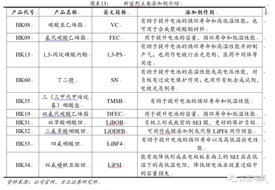 鋰電池高鎳電解液我們該關(guān)注什么？