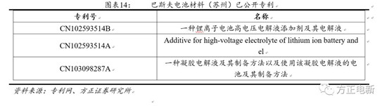 鋰電池高鎳電解液我們該關(guān)注什么？