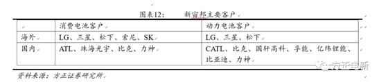 鋰電池高鎳電解液我們該關(guān)注什么？