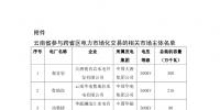 2018年9月云南送廣東月度增量掛牌交易:規(guī)模14.95億千瓦時(shí)