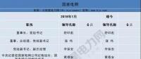頭條｜今年已有35家央企換帥、94家建立董事會(huì) 重組預(yù)期或升溫