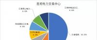 國家發(fā)改委：年底前完成電力交易機構(gòu)股份制改造 非電網(wǎng)企業(yè)資本股比應(yīng)不低于20%