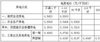 安徽第三次降電價！工商業(yè)及其他用電(單一制)目錄電價、輸配電價降4.11分/千瓦時
