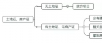 光伏平價上網(wǎng)初期 可以優(yōu)先啟動哪些項(xiàng)目？
