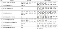 北京公示業(yè)務(wù)范圍變更的售電公司相關(guān)信息