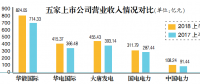 煤電經(jīng)營壓力仍存 五大發(fā)電上市公司量價(jià)雙升助業(yè)績改善