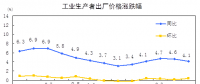 搶先看｜統(tǒng)計(jì)局：2018年8月電力、熱力生產(chǎn)和供應(yīng)業(yè)生產(chǎn)者價(jià)格同比漲跌幅-1.2%