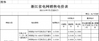 浙江第三次降電價！一般工商業(yè)及其他用電目錄電價降0.99分/千瓦時