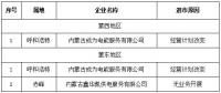 第一批3家！內(nèi)蒙古公示售電公司退出電力市場(chǎng)企業(yè)名單