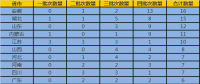 全國25省區(qū)153家企業(yè)（園區(qū)）率先成為工業(yè)領域電力需求側管理示范