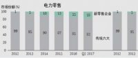 華能技術經(jīng)濟研究院：高質(zhì)量發(fā)展階段能源發(fā)展趨勢及影響分析