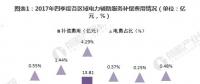 2018年中國(guó)電力輔助服務(wù)市場(chǎng)分析 火電補(bǔ)償費(fèi)用與分?jǐn)傎M(fèi)用均最高【組圖】