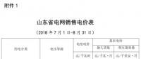 山東電價(jià)兩連降！兩批次共降低工商業(yè)及其它用電單一制電價(jià)及輸配電價(jià)5.62/千瓦時(shí)