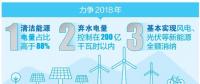 厲害了！云南清潔能源市場(chǎng)交易電量又爭當(dāng)?shù)谝?></a></div>
                                        <h3><a href=