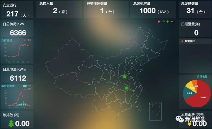 綜合能源服務(wù)，從配電運維開始
