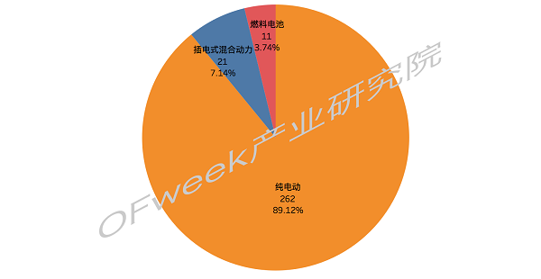 又一家車企露出水面，金康新能源將獲第九張雙資質(zhì)