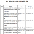 發(fā)改委廢止《關(guān)于規(guī)范跨省發(fā)電、供電計(jì)劃和省級發(fā)電、供電計(jì)劃備案核準(zhǔn)報(bào)送審批工作》等8個(gè)文件