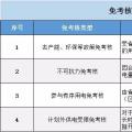 實用貼｜電費多退？負偏差售電公司又該如何處理？