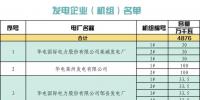 山東省2018年10月份電力直接交易 (集中競價)公告