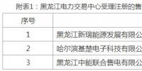 黑龍江新增3家新注冊和北京推送的10家售電公司(第十批)